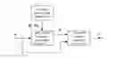 Fig. 01 - METHOD OF CONSTRUCTING PARITY-CHECK MATRIX OF LDPC CODE AND ENCODING METHOD AND ENCODING APPARATUS BASED ON THE METHOD