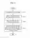 Fig. 08 - Memory device using error correcting code and system thereof