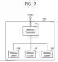 Fig. 12 - Memory device using error correcting code and system thereof
