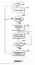 Fig. 12 - Method and apparatus for annotating a document