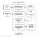 Fig. 17 - Method and apparatus for annotating a document