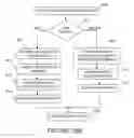 Fig. 22 - Method and apparatus for annotating a document