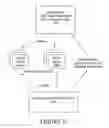 Fig. 27 - Method and apparatus for annotating a document