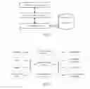 Fig. 02 - Method and system for processing document on layers