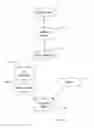 Fig. 04 - Method and device for cascading style sheet (CSS) selector matching