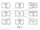 Fig. 02 - System And Method For Web Based Collaboration Using Digital Media