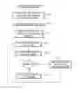 Fig. 01 - Multi-source electronic forms with concealed fields