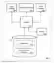 Fig. 01 - User interface generation based on business process definition