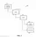Fig. 03 - User interface generation based on business process definition