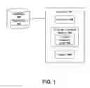 Fig. 02 - Three-dimensional GUI object stores in automation test tools