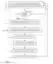 Fig. 02 - Single page multi-tier catalog browser