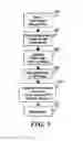 Fig. 06 - Method for compensating for variations in structures of an integrated circuit