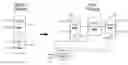 Fig. 01 - Temporally-assisted resource sharing in electronic systems