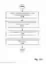 Fig. 24 - Temporally-assisted resource sharing in electronic systems