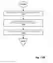 Fig. 28 - Temporally-assisted resource sharing in electronic systems
