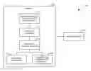 Fig. 01 - Logical address based object oriented programming