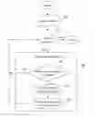 Fig. 01 - Object level compatibility and class resizing utilizing semantic values