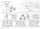 Fig. 01 - Modifying software code