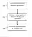 Fig. 01 - Virtual appliance deployment