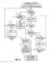 Fig. 04 - Intelligent pre-started job affinity for non-uniform memory access computer system