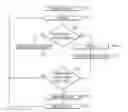 Fig. 01 - Processing a batched unit of work