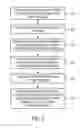 Fig. 05 - Automatic service lifecycle management