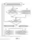 Fig. 07 - Automatic service lifecycle management