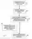 Fig. 01 - Method and device for reliable broadcast