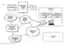 Fig. 01 - Method and apparatus for providing a personalized content channel