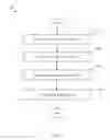 Fig. 08 - Method and apparatus to create and manage a differentiated security framework for content oriented networks