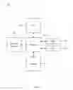 Fig. 10 - Method and apparatus to create and manage a differentiated security framework for content oriented networks