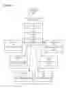 Fig. 04 - Generalized identity mediation and propagation