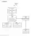 Fig. 07 - Generalized identity mediation and propagation