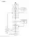 Fig. 08 - Generalized identity mediation and propagation