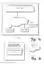 Fig. 02 - Digital identity management