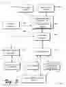 Fig. 04 - Digital identity management