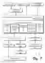 Fig. 09 - Digital identity management