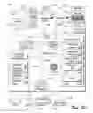 Fig. 16 - Digital identity management