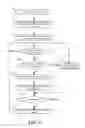 Fig. 07 - System and method for managing feature enablement in an information handling system