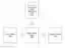 Fig. 01 - Identifying a user account in a social networking system