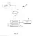 Fig. 02 - SECURE COMPUTING ENVIRONMENT
