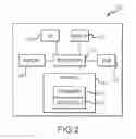 Fig. 03 - SECURE COMPUTING ENVIRONMENT