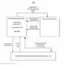 Fig. 01 - Trusted communications with child processes