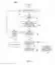 Fig. 07 - Enhancing biometric security of a system