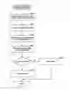 Fig. 01 - Client-side CAPTCHA ceremony for user verification