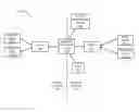 Fig. 01 - Network security management