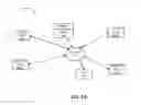 Fig. 02 - Network security management