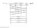 Fig. 09 - Network security management