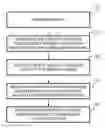 Fig. 01 - Assessing system performance impact of security attacks