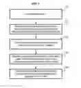 Fig. 02 - Assessing system performance impact of security attacks
